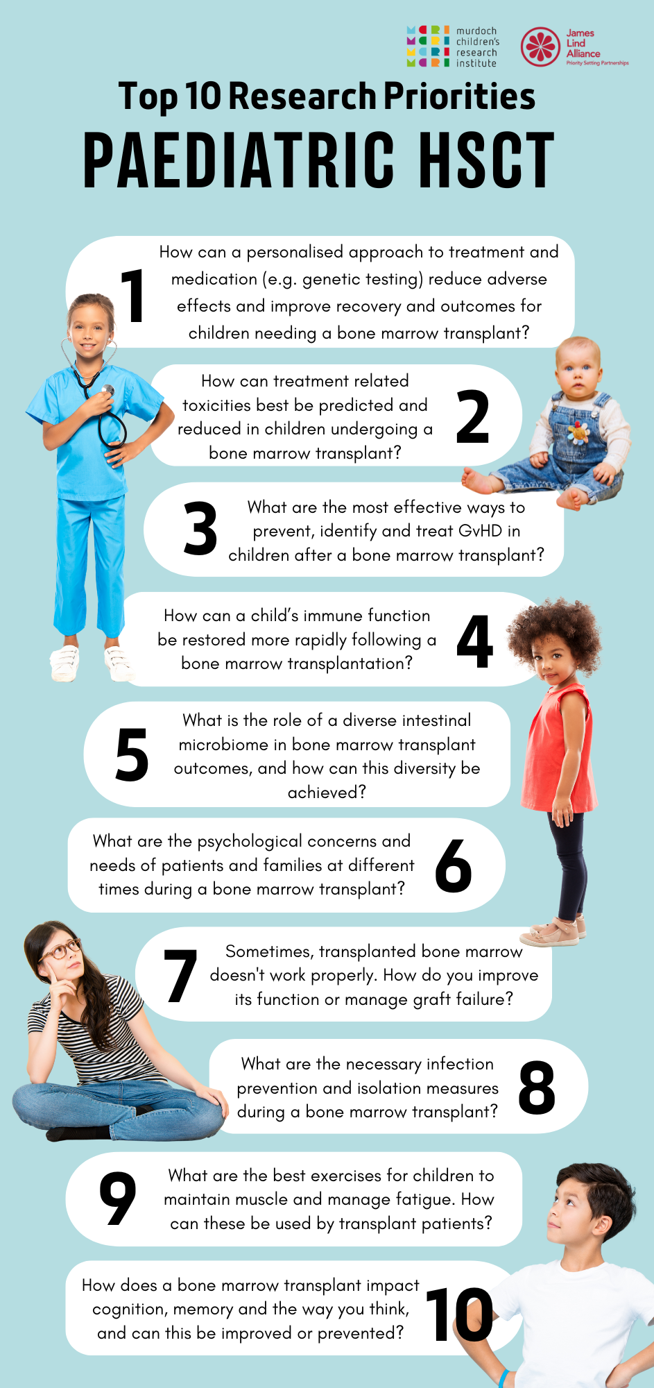 Infographic Bone Marrow Top 10 research priorities for paediatric haematopoietic stem cell transplant 2025